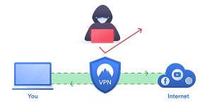 VPN 