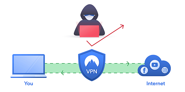 Qu’est ce que le VPN?