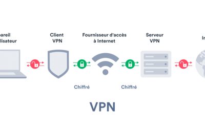 Le VPN le meilleur ami sur Internet?