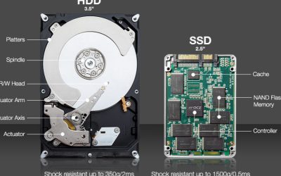Les SSD : Un second souffle pour vos PC