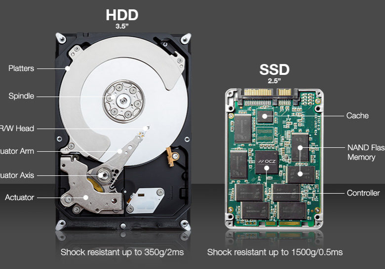 Les SSD : Un second souffle pour vos PC